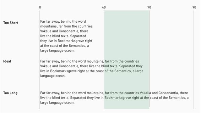 網(wǎng)站設計中的文字排版技巧 網(wǎng)站設計中的文字排版技巧